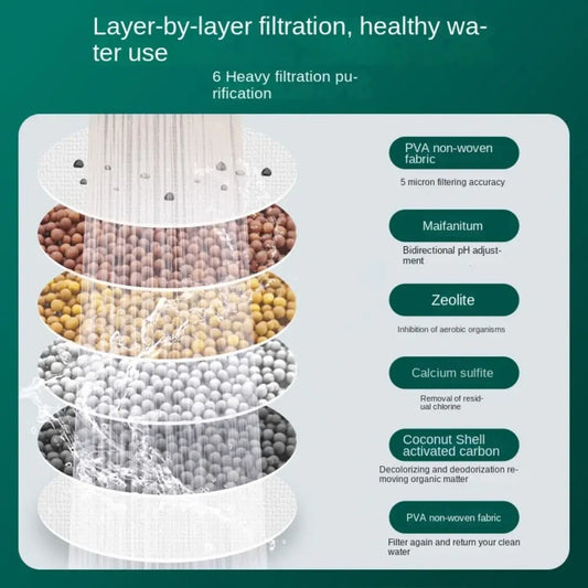360° Rotatable Filter