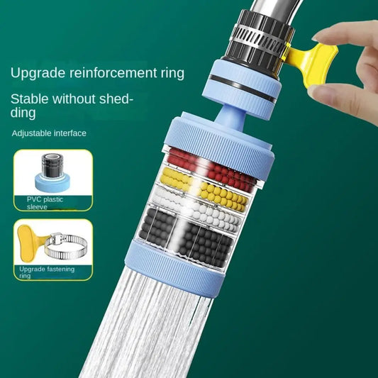 360° Rotatable Filter